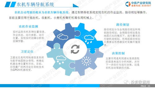 2019年智慧農業市場調研及前景研究報告