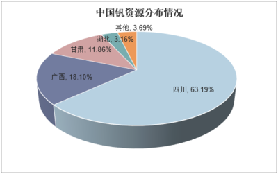 2019-2025年中國釩市場運(yùn)行態(tài)勢及行業(yè)發(fā)展前景預(yù)測報告
