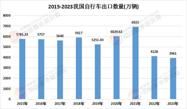 2025年自行車市場前瞻 產品趨勢、規模預測與競爭格局深度分析