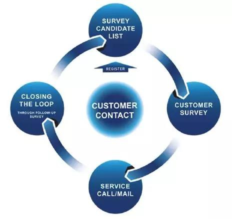市場調研第21課 | 顧客研究 洞察需求，驅動增長的核心引擎