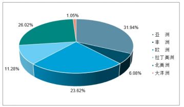 光耀未來 2020-2026年中國照明工程行業全景調研與投資前景展望