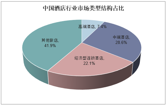 2019-2025年中國酒店行業市場深度調研分析與投資戰略前瞻報告
