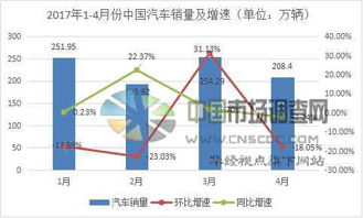 中國汽車產業及投資前景市場調查報告